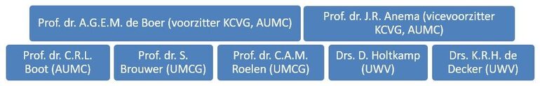 KCVG Organigram 1-2-2024