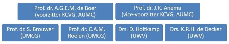 KCVG Organigram 1-2-2025